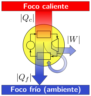 Course Image PQ2016A* FUNDAMENTOS DE TERMODINAMICA